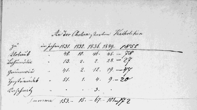 Cholera-zemreli-1819-67 Cholera-zemreli-1819-67